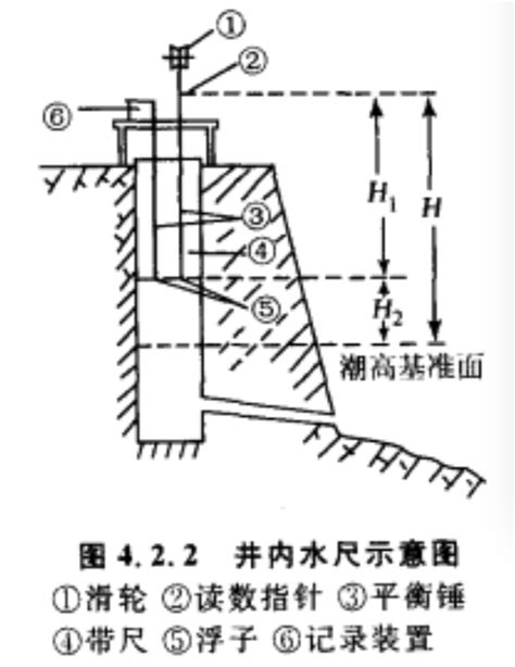 內水 外水|內水